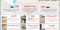 سناریوهای احتمالی خشکسالی