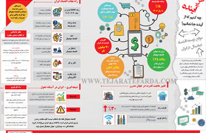 قتل آینده