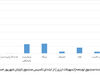 سرنوشت سپرده نفتی