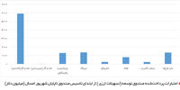 سرنوشت سپرده نفتی