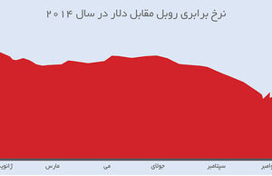 سقوط روبل، نماد یک تراژدی