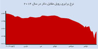 سقوط روبل، نماد یک تراژدی