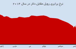 سقوط روبل، نماد یک تراژدی