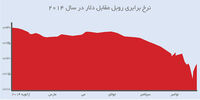 سقوط روبل، نماد یک تراژدی