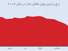 سقوط روبل، نماد یک تراژدی