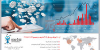 پدیده خدمات مالی