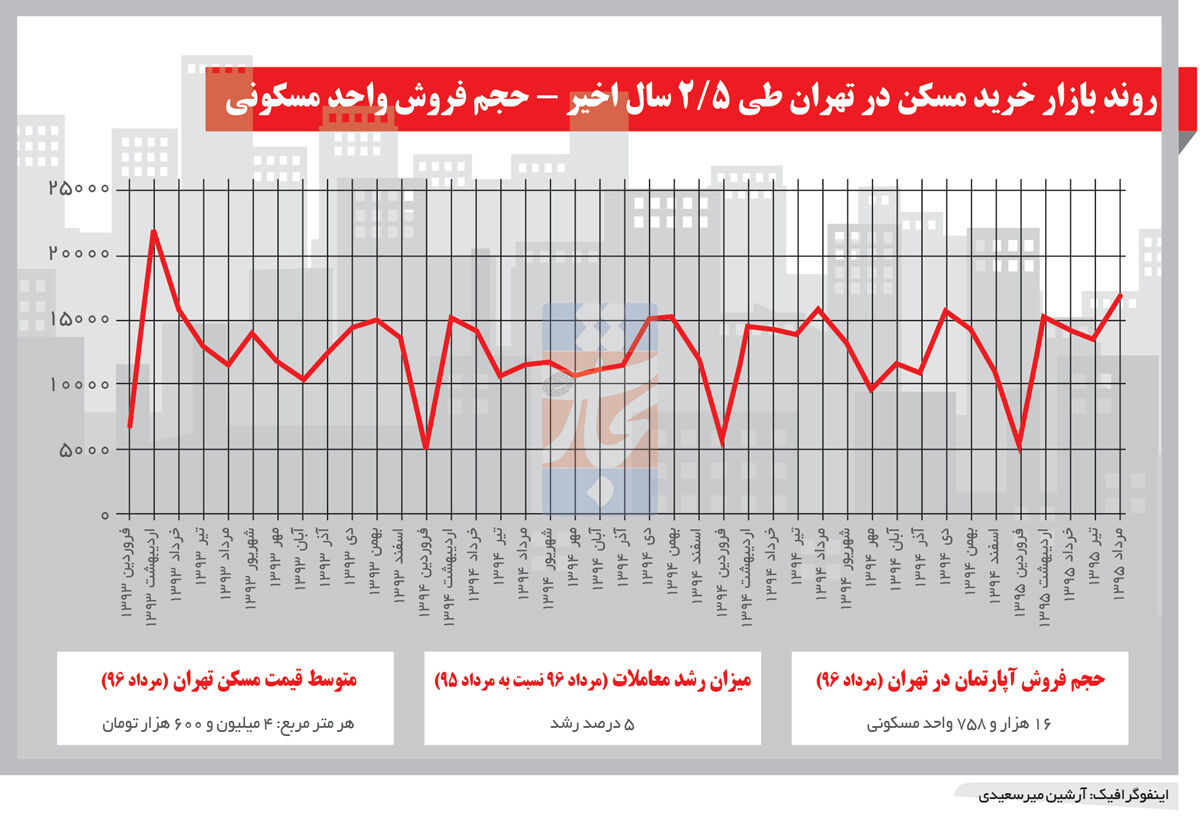 رویای نیمه‌تابستان