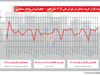 رویای نیمه‌تابستان