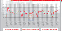 رویای نیمه‌تابستان
