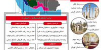 سفرهای نوروزی