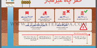 حفر چاه غیرمجاز