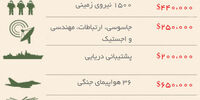 در میانه رکود
