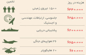 در میانه رکود