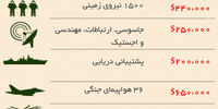 در میانه رکود