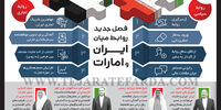 فصل جدید روابط میان ایران و امارات