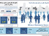 ایرانی‌ها چقدر از زندگی خود رضایت دارند؟