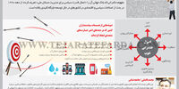 سیاستگذاری و حکمرانی خوب