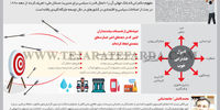 سیاستگذاری و حکمرانی خوب