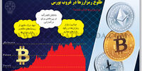 طلوع رمزارزها درغروب بورس