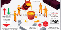 فولاد