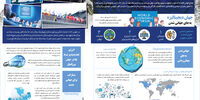 داووس 2023