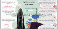 سیاست توهین 