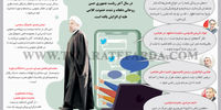سیاست توهین 