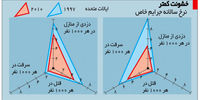 جرم و جنایت