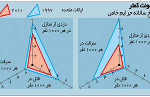 جرم و جنایت
