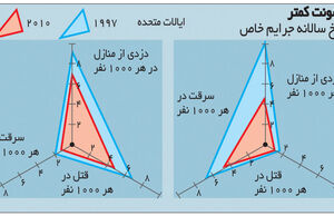 جرم و جنایت