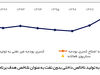 خیال‌پردازی و کوته‌نگری