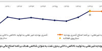 خیال‌پردازی و کوته‌نگری