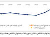 خیال‌پردازی و کوته‌نگری
