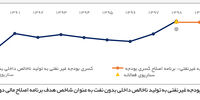 خیال‌پردازی و کوته‌نگری