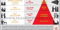علم سیاست