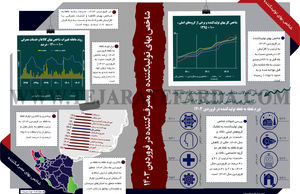 شاخص بهای تولیدکننده و مصرف‌کننده در فروردین 1403
