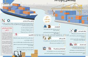پیامدهای رسوب کالا