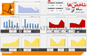 شاخص‌های اقتصادی (512)
