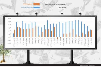 رفتار جدید در بازار پول