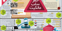 خطر سلب مالکیت