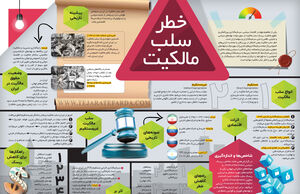 خطر سلب مالکیت