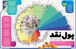 پول نقد