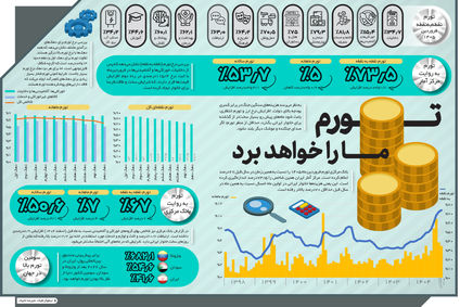 تورم ما را خواهد برد