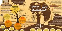 بدترین خشکسالی‌ها در جهان