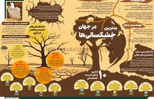 بدترین خشکسالی‌ها در جهان
