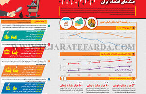 جنگ‌های اقتصاد ایران