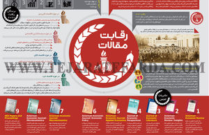 رقابت مقالات