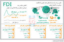 کاهش اعتماد