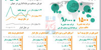 کاهش اعتماد