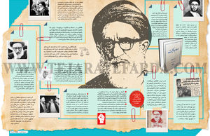 فیلسوف اقتصاد اسلامی